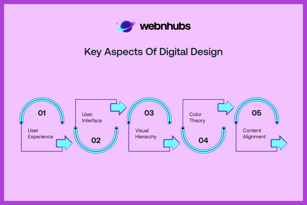 What Is Digital Design & Why It Matters | Digital Design Definition