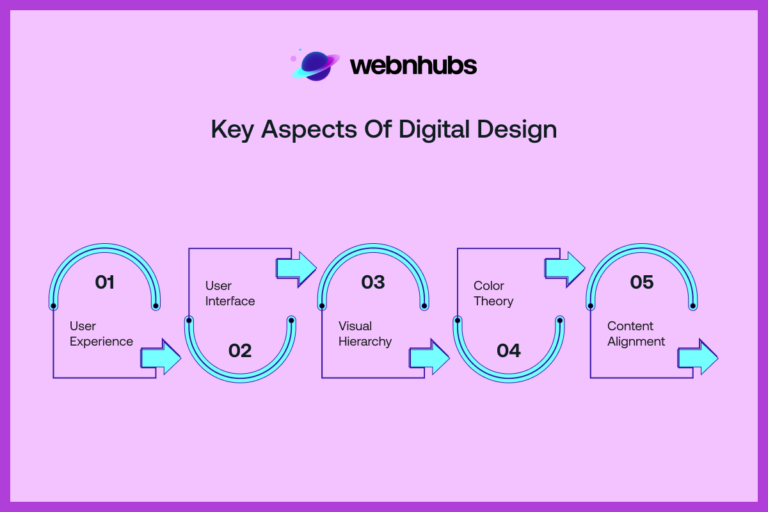 What Is Digital Design & Why It Matters | Digital Design Definition