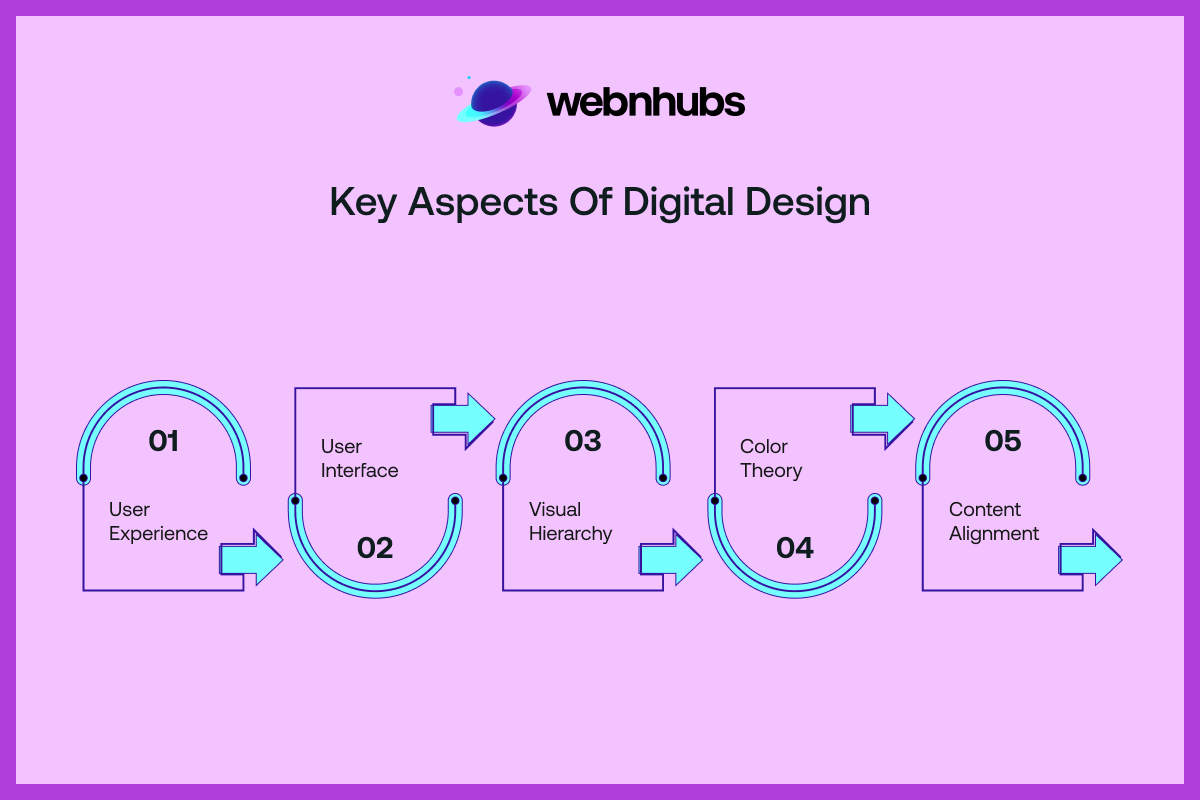 Key Aspects of Digital Design