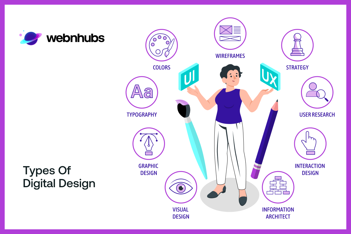 Types of Digital Design