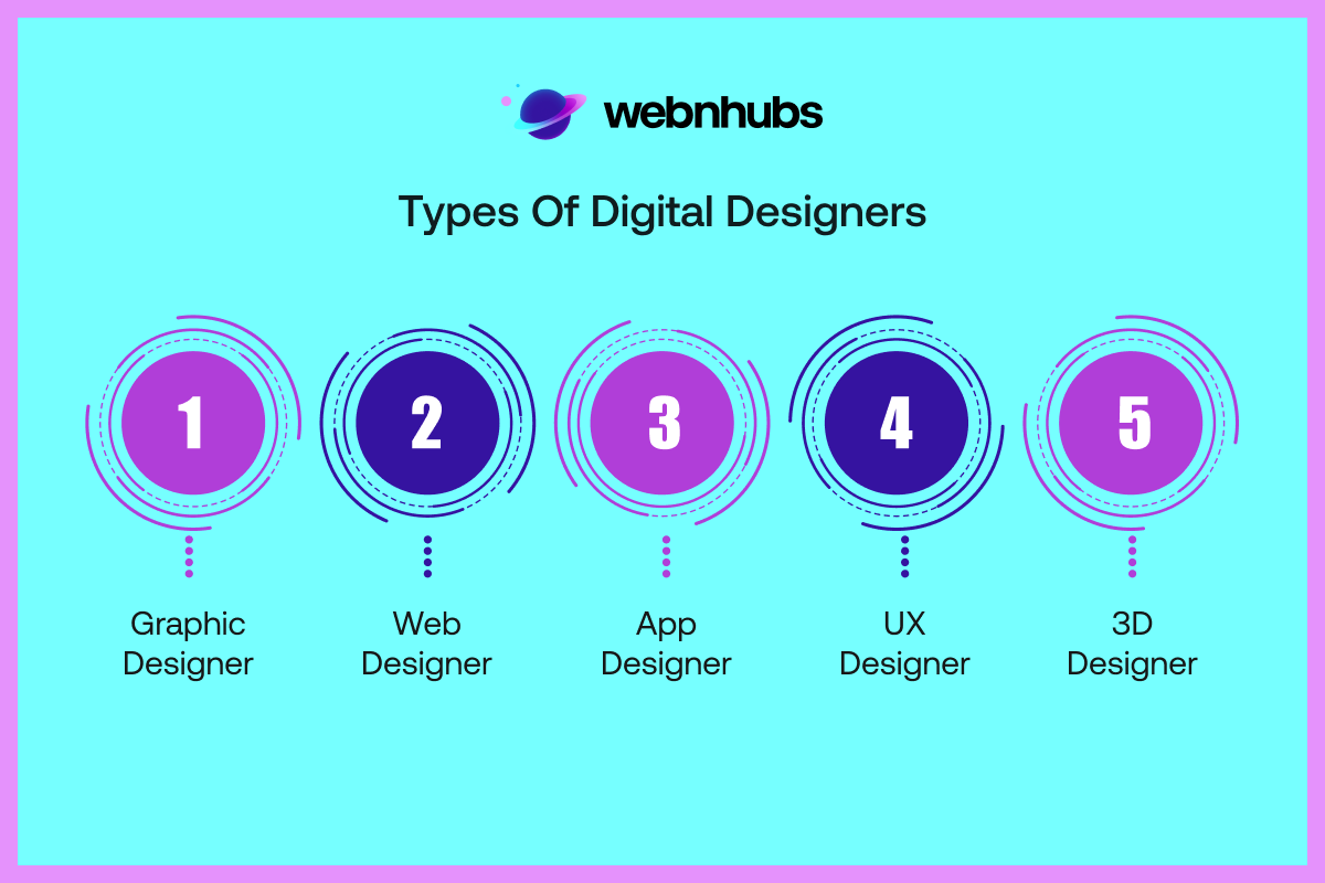Types of Digital Designers