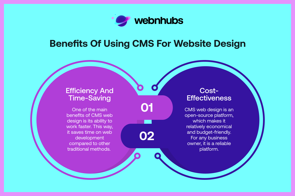 Benefits of Using CMS for Website Design