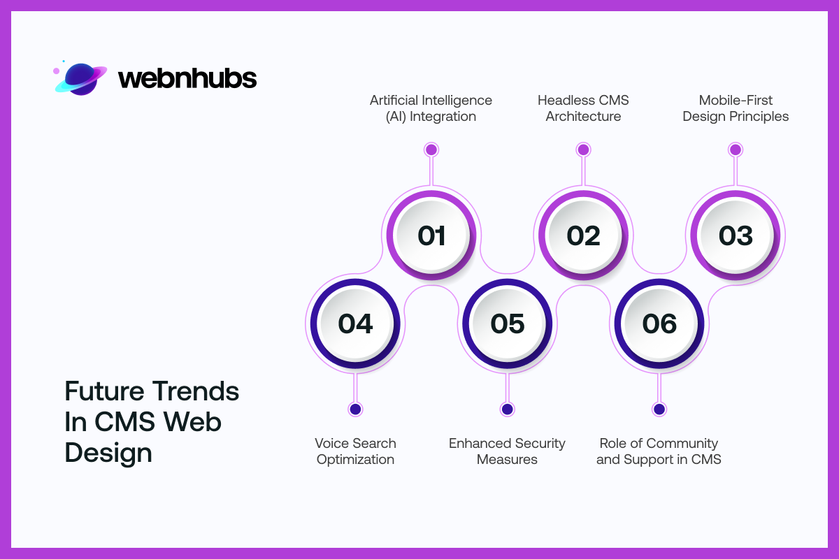 Future Trends in CMS Web Design