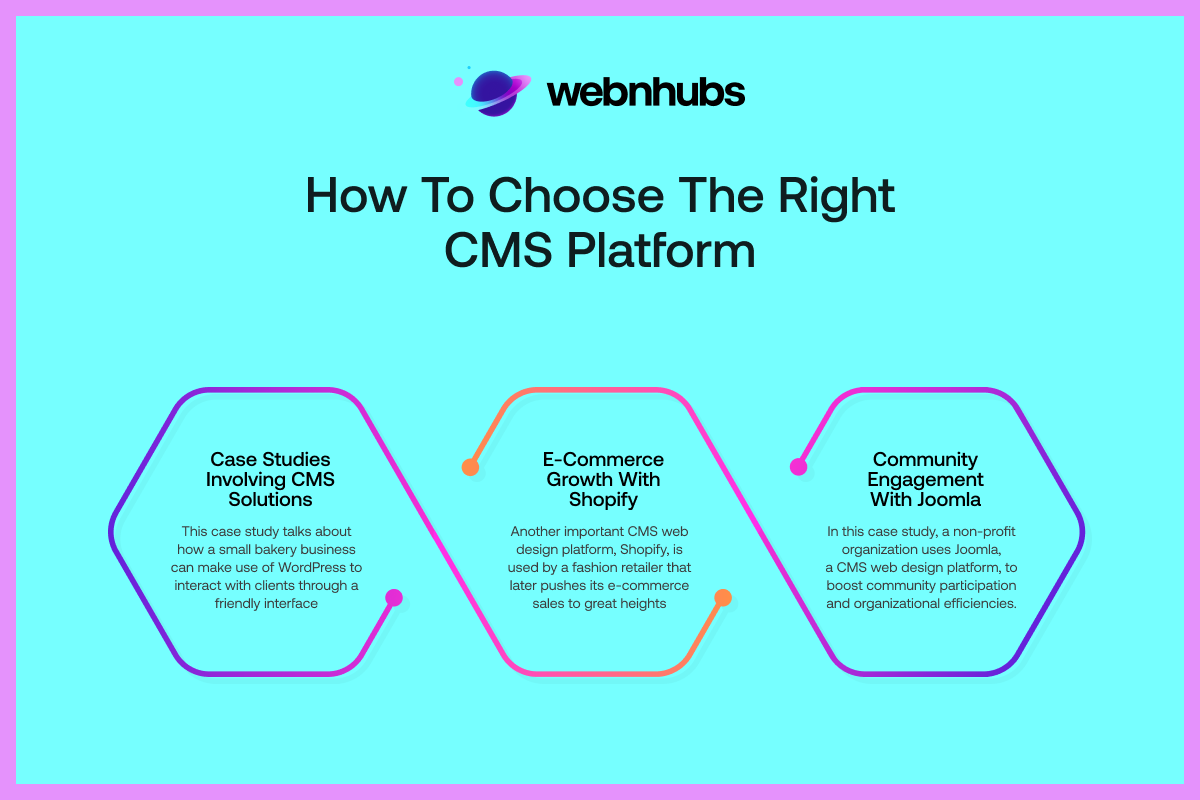 How to Choose the Right CMS Platform