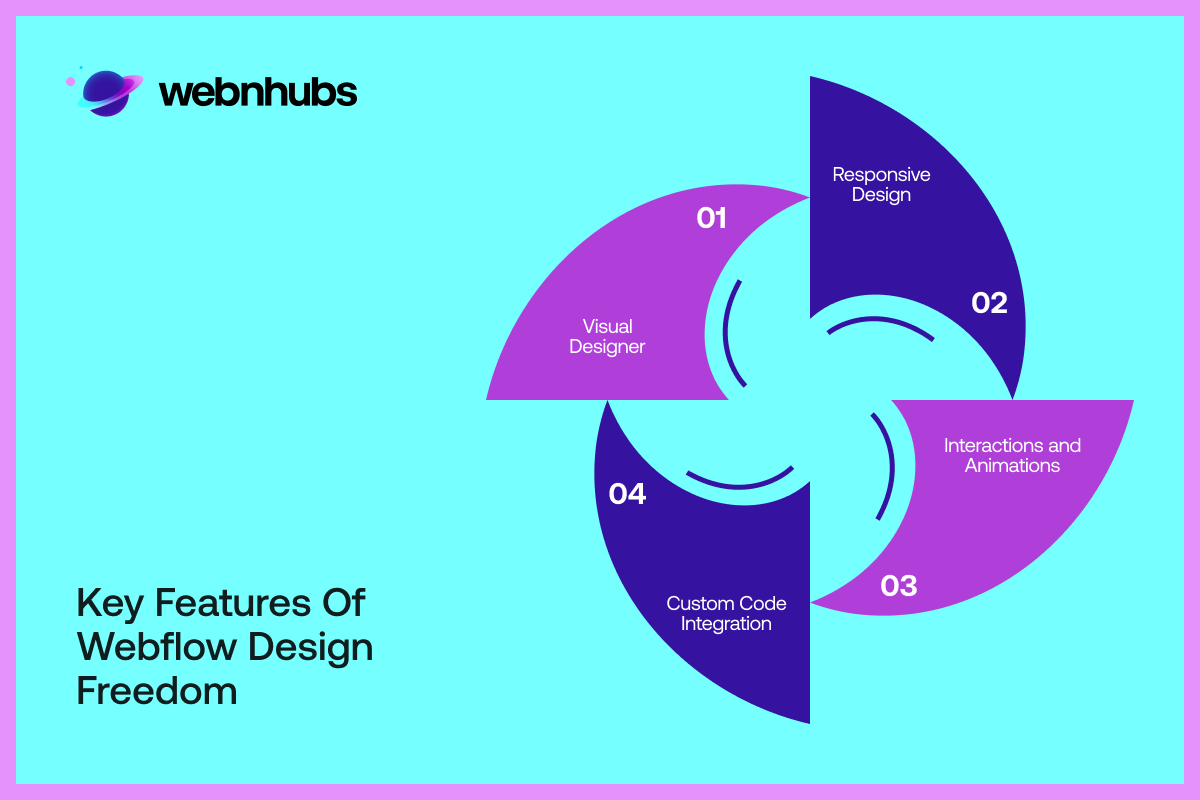 Key Features of Webflow Design Freedom