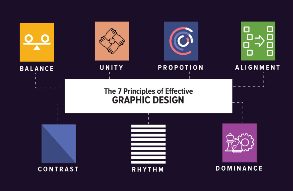 Graphical Approach Design 7 Principles of Effective Graphic Design for Impactful Visuals