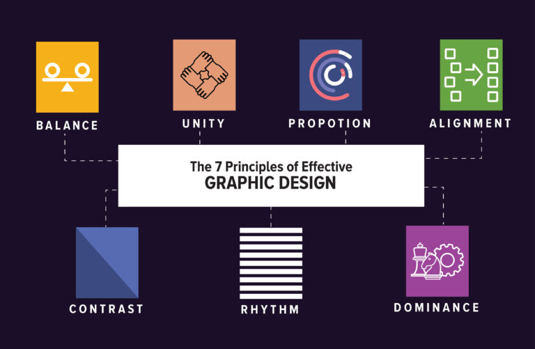 The 7 Principles of Effective Graphic Design