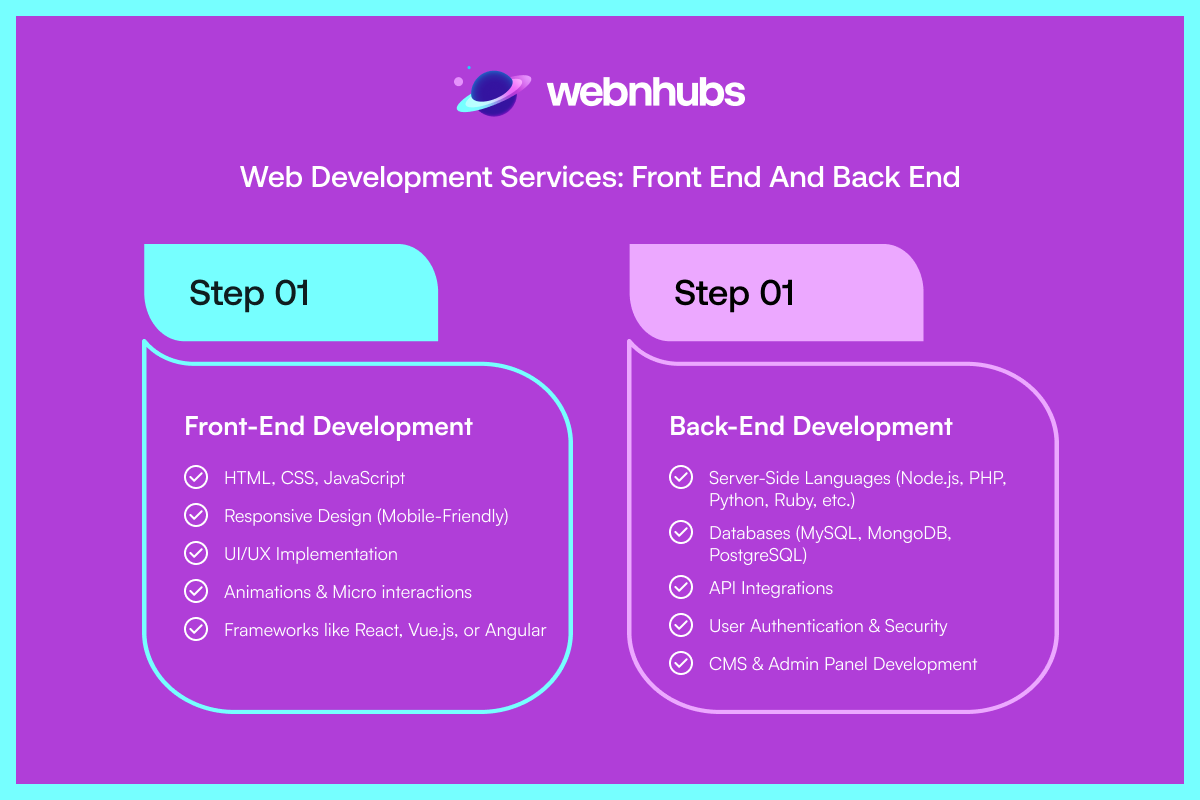 Web Development Services_ Front End and Back End
