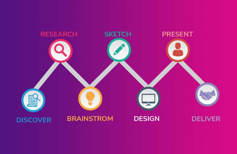 Mastering the Logo Design Process: A Step-by-Step Guide