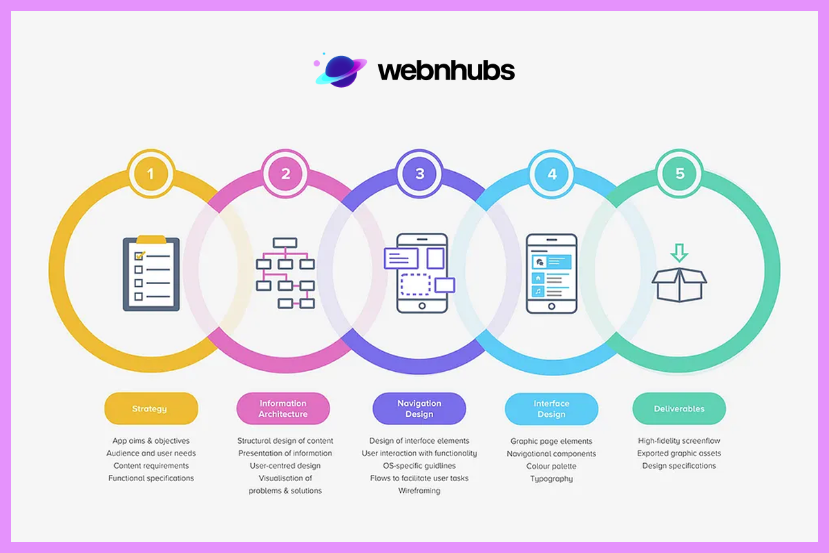 Infographic Design
