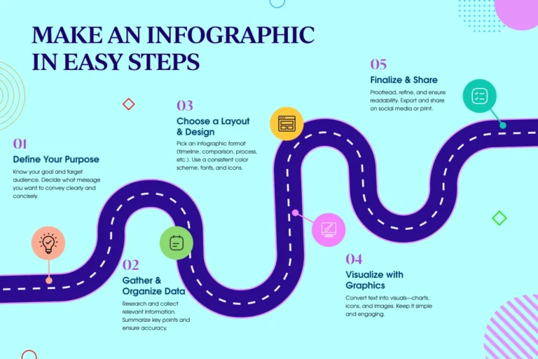 How to Make an Infographic in Easy Steps?