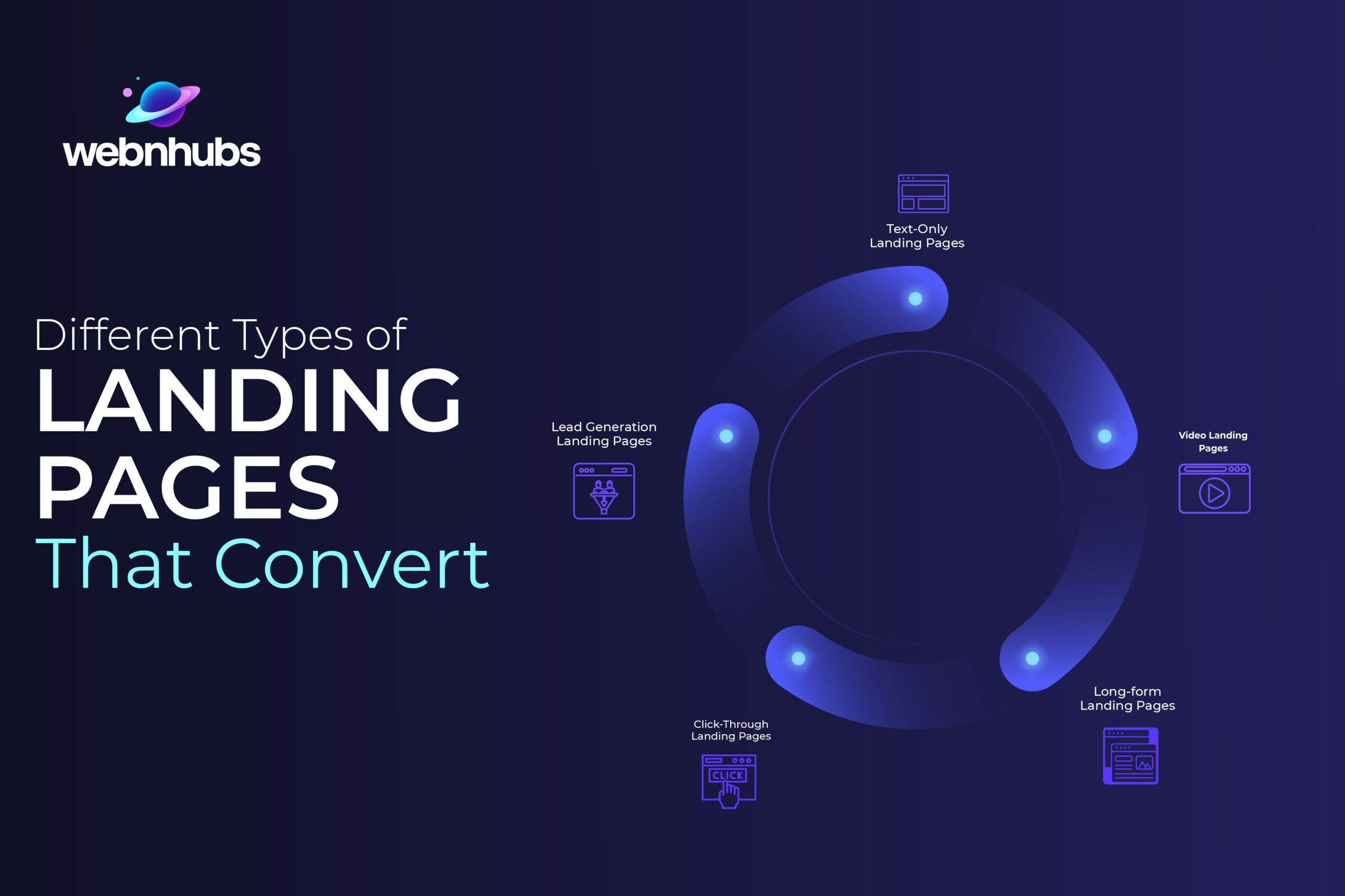 Types of Landing Pages that Convert