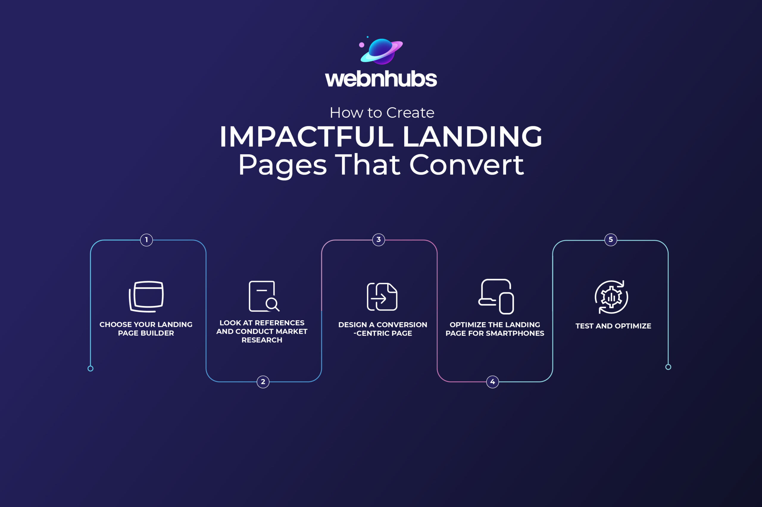 Impactful Landing Pages That Convert