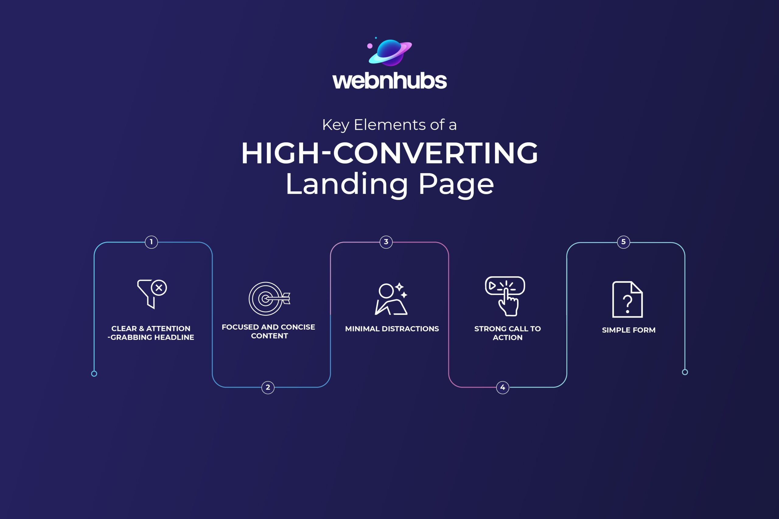 Key Elements of a High-Converting Landing Page