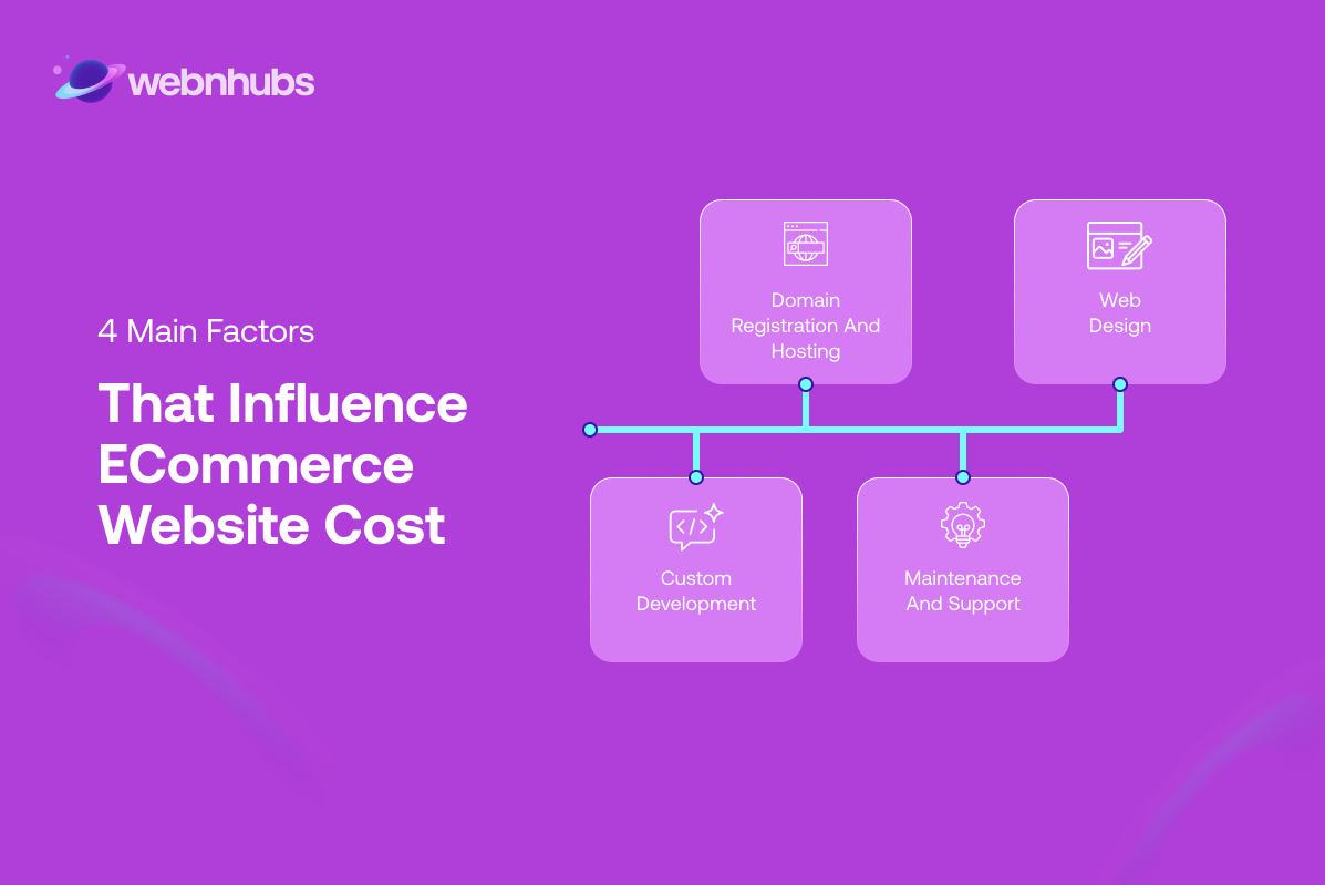 4 Main Factors that Influence eCommerce Website Cost