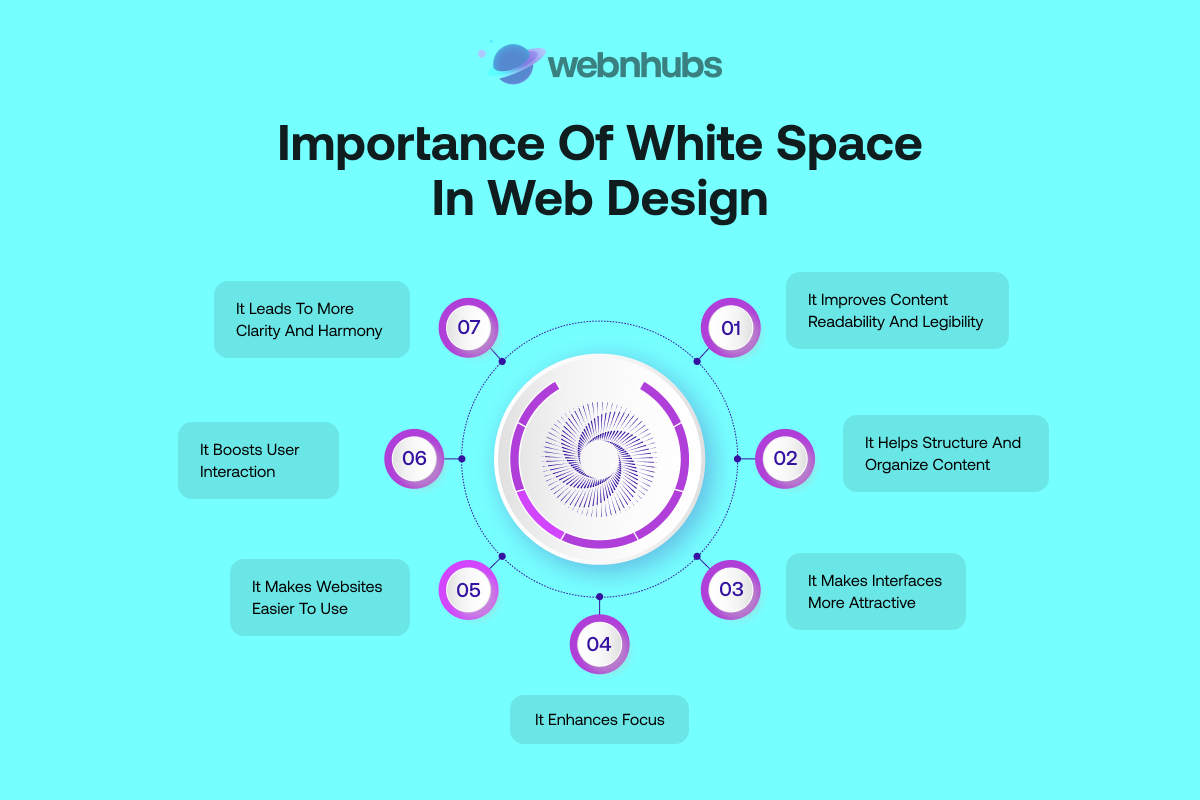 Importance of White Space in Web Design