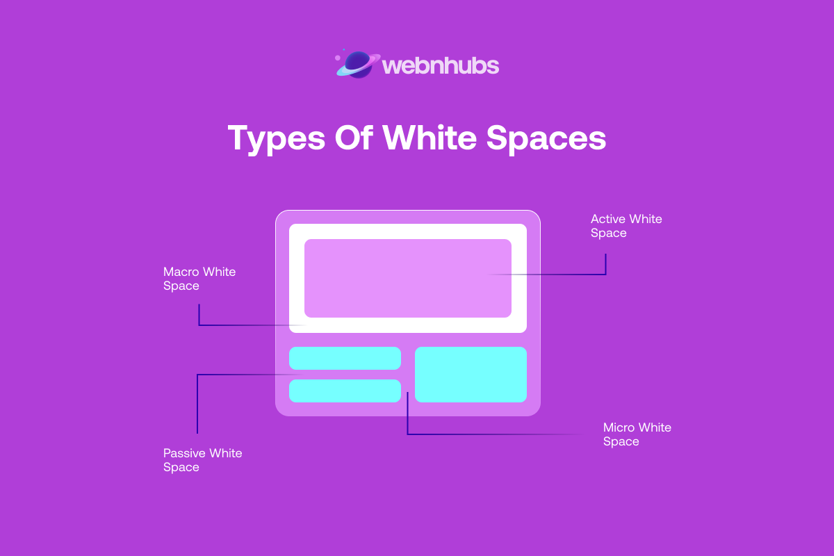Types of White Spaces