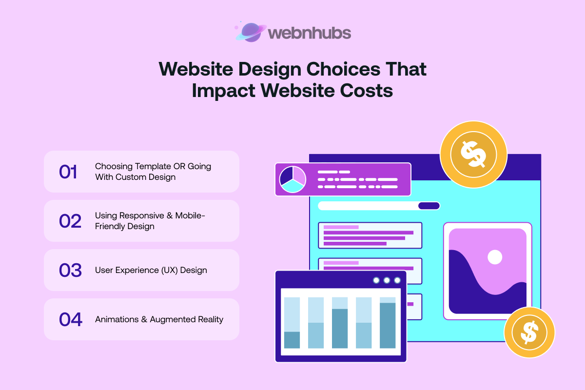 Website Design Choices that Impact Website Costs