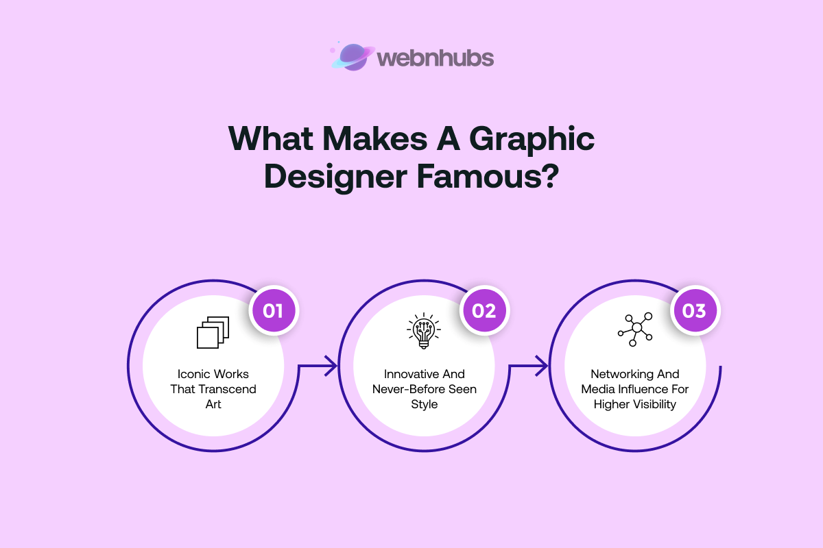 What Makes a Graphic Designer Famous