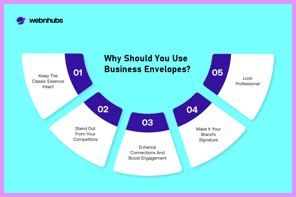 Business envelopes
