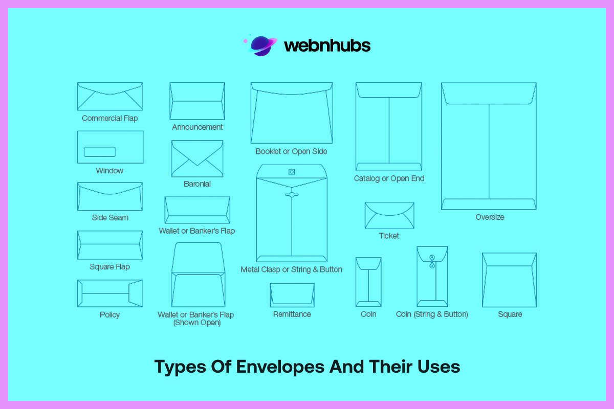 Types of Envelopes and Their Uses