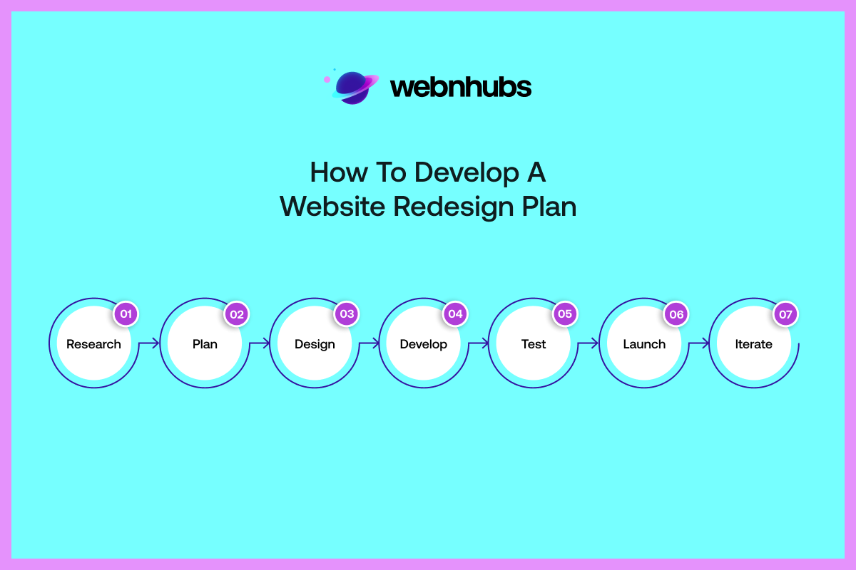 How to Develop a Website Redesign Plan