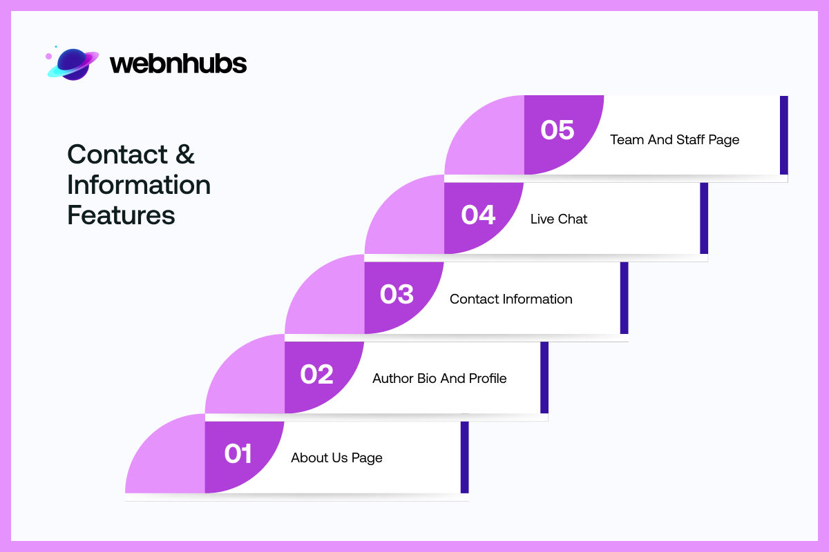 Contact and Information Features