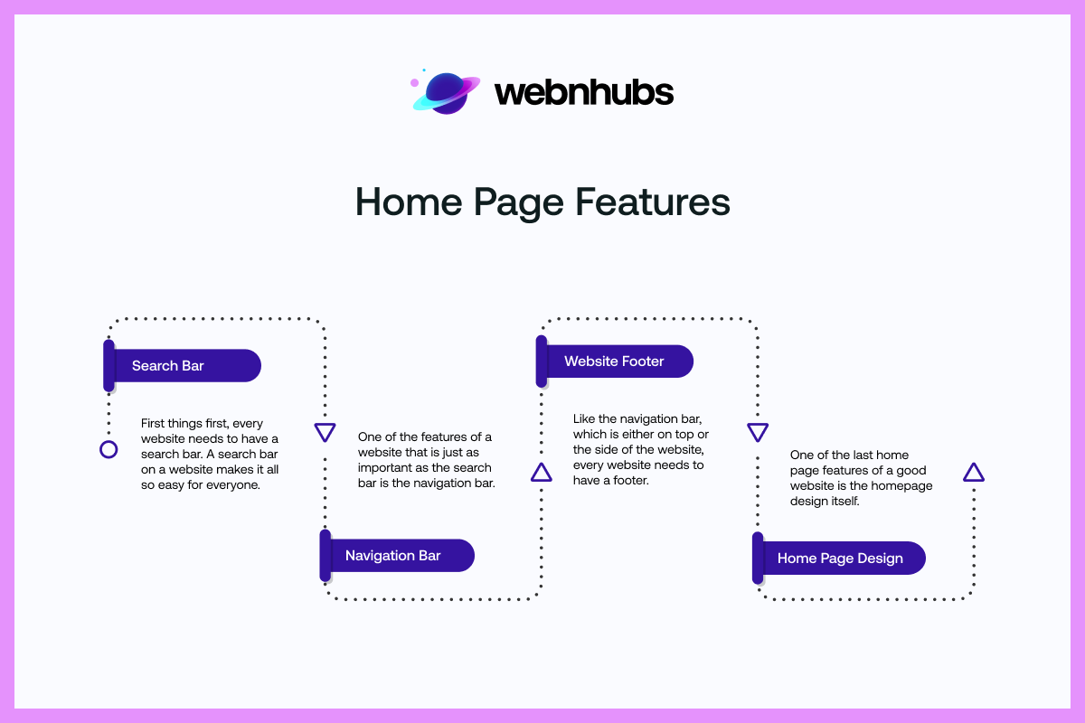 Content and SEO Features