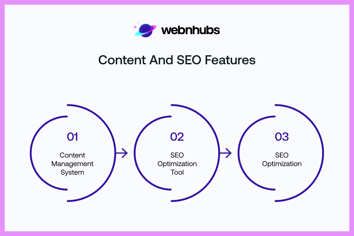 Content and SEO Features