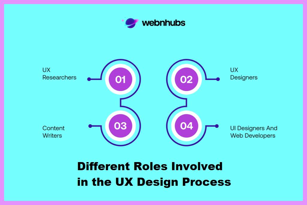 Different Roles Involved in the UX Design Process