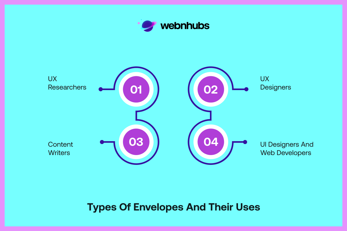 Different Roles Involved in the UX Design Process