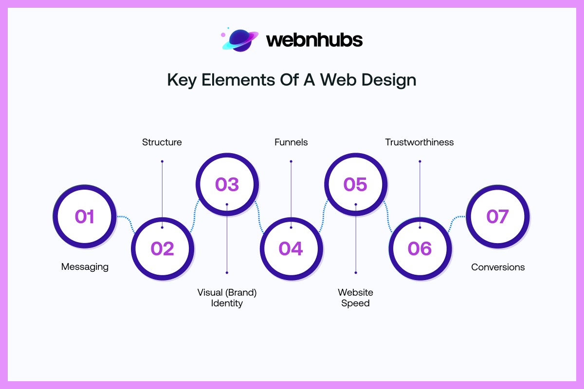 Key Elements of a Web Design