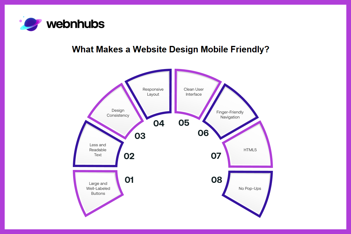 What Makes a Website Design Mobile Friendly? 