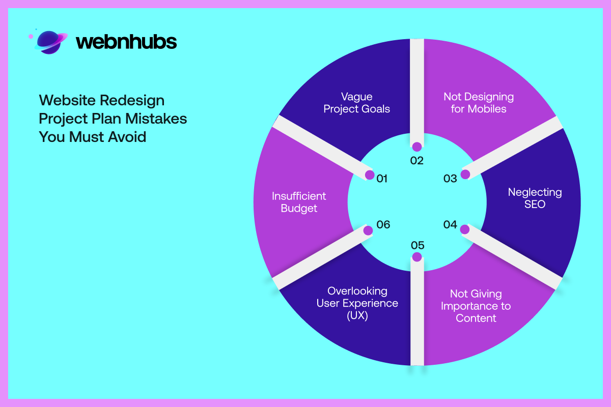 Website Redesign Project Plan Mistakes You Must Avoid