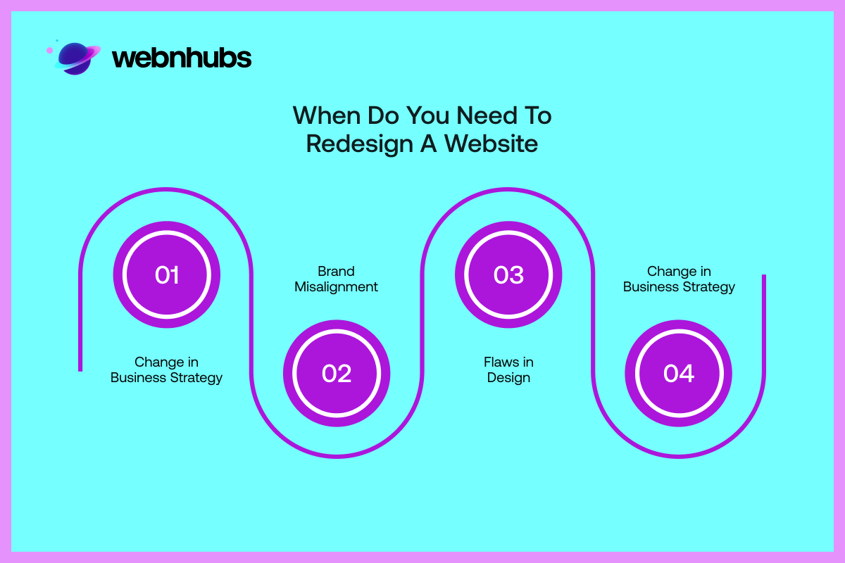 When Do You Need to Redesign a Website
