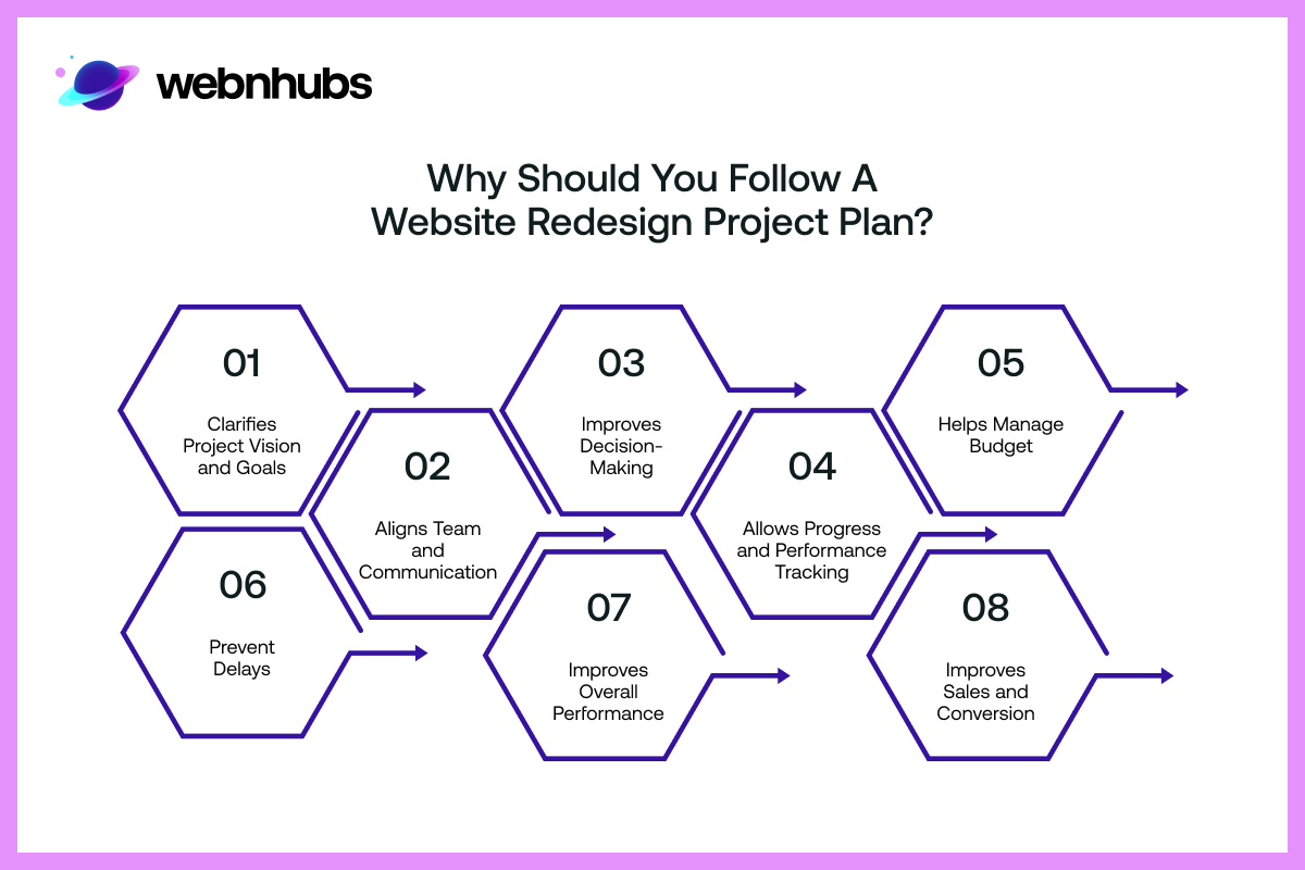 Why Should You Follow a Website Redesign Project Plan?