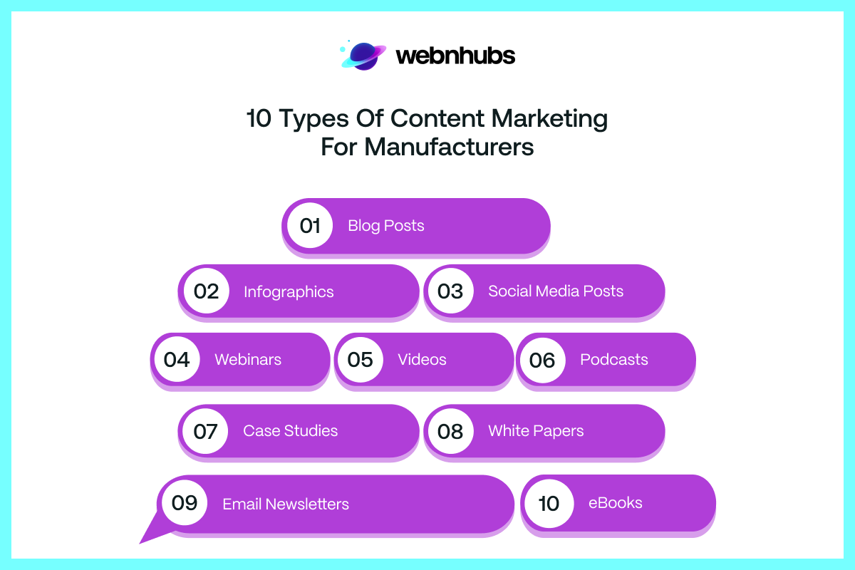 Types of Content Marketing