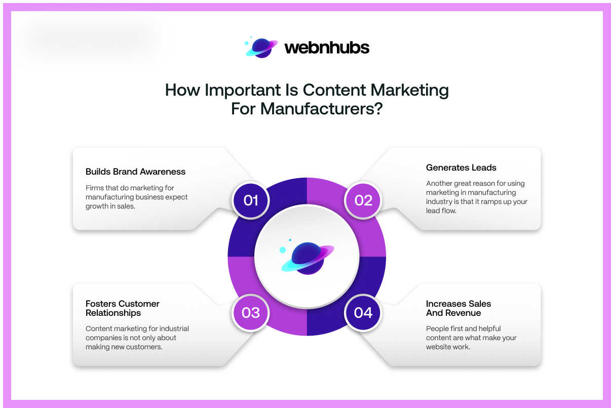 How Important is Content Marketing