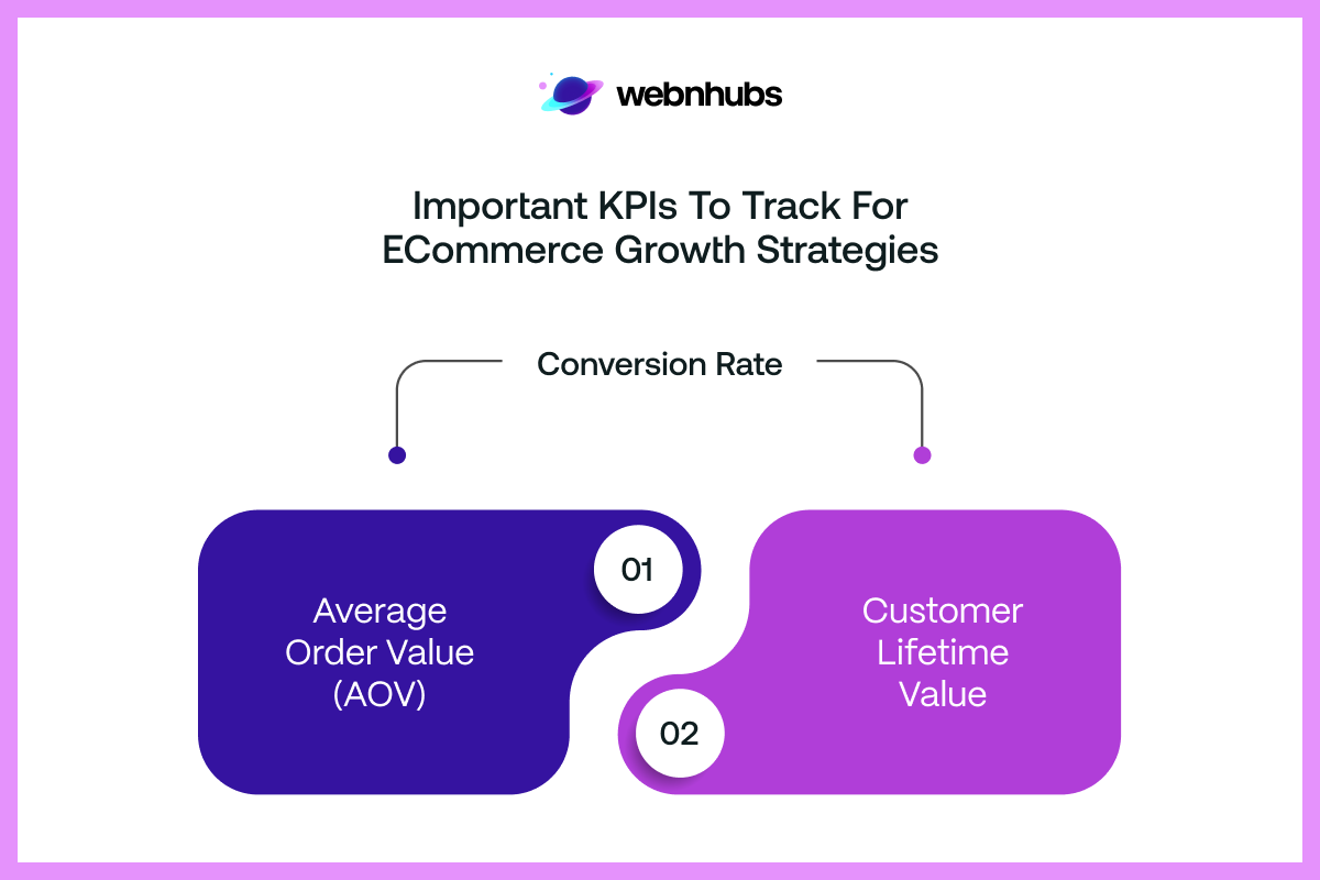 Important KPIs to Track for eCommerce Growth Strategies