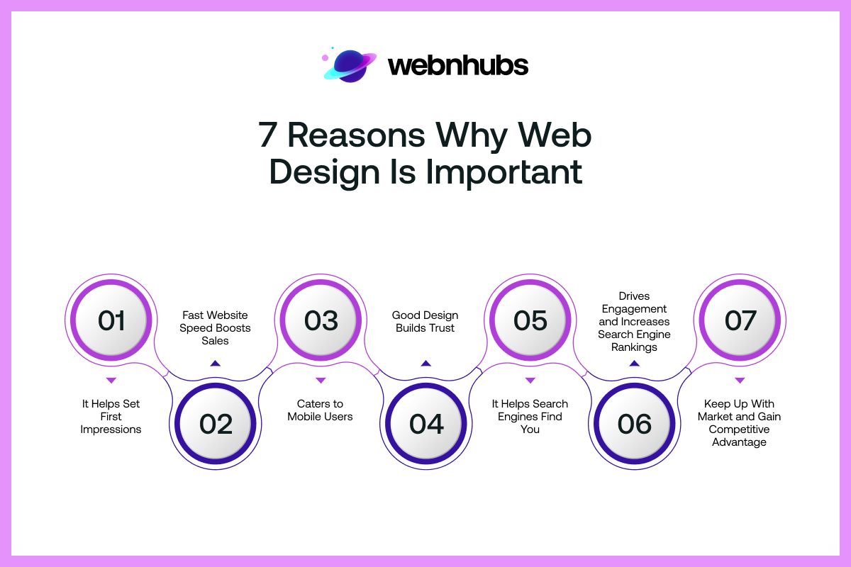 Reasons Why Web Design is Important