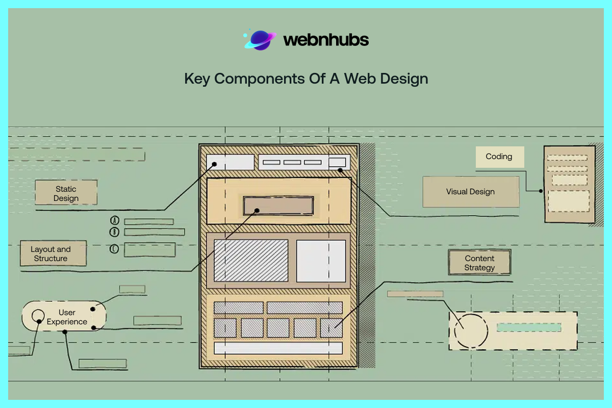 Key Components of a Web Design