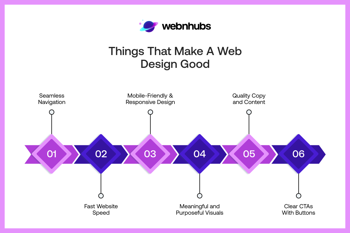 Things that Make a Web Design Good