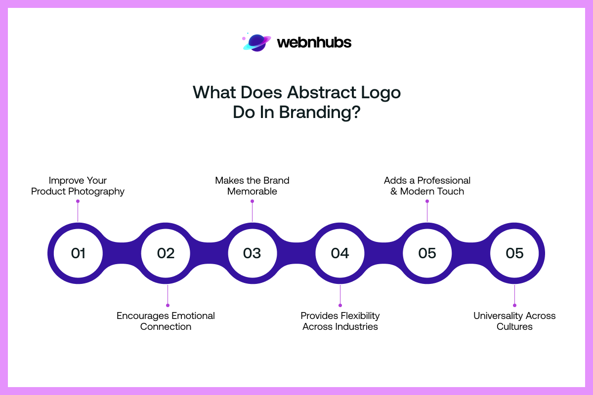 Abstract Logo Do in Branding
