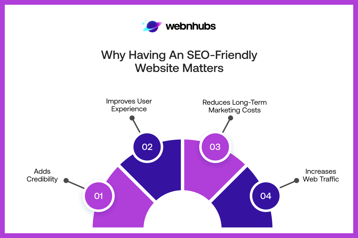 Why Having an SEO-Friendly Website Matters