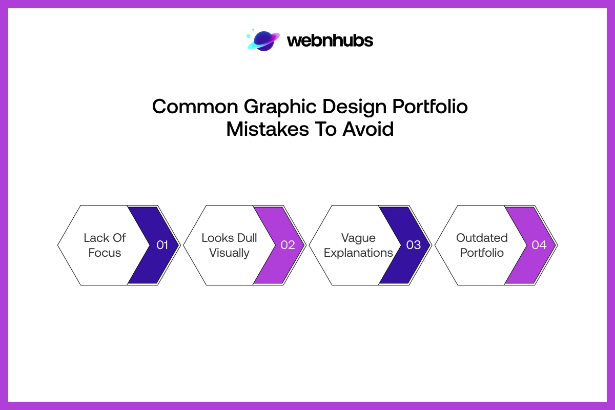 Common Graphic Design Portfolio Mistakes to Avoid