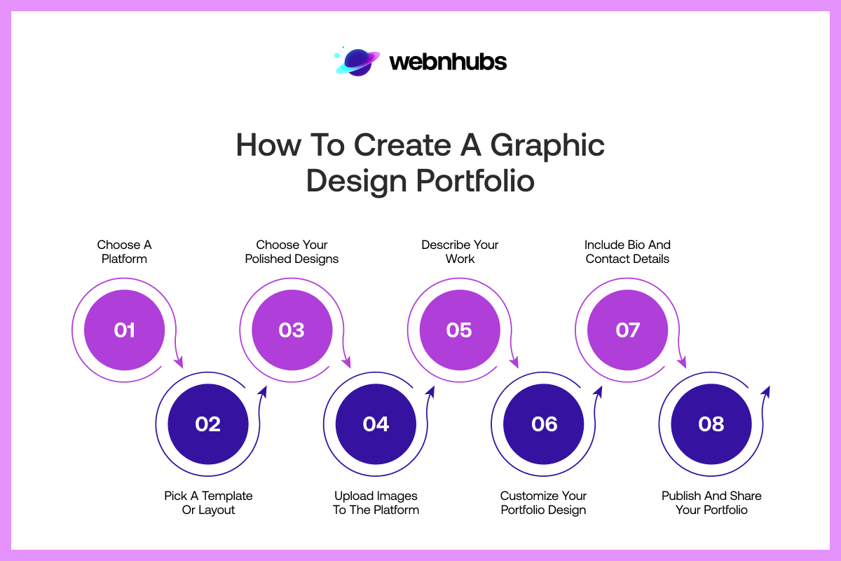 How to Create a Graphic Design Portfolio