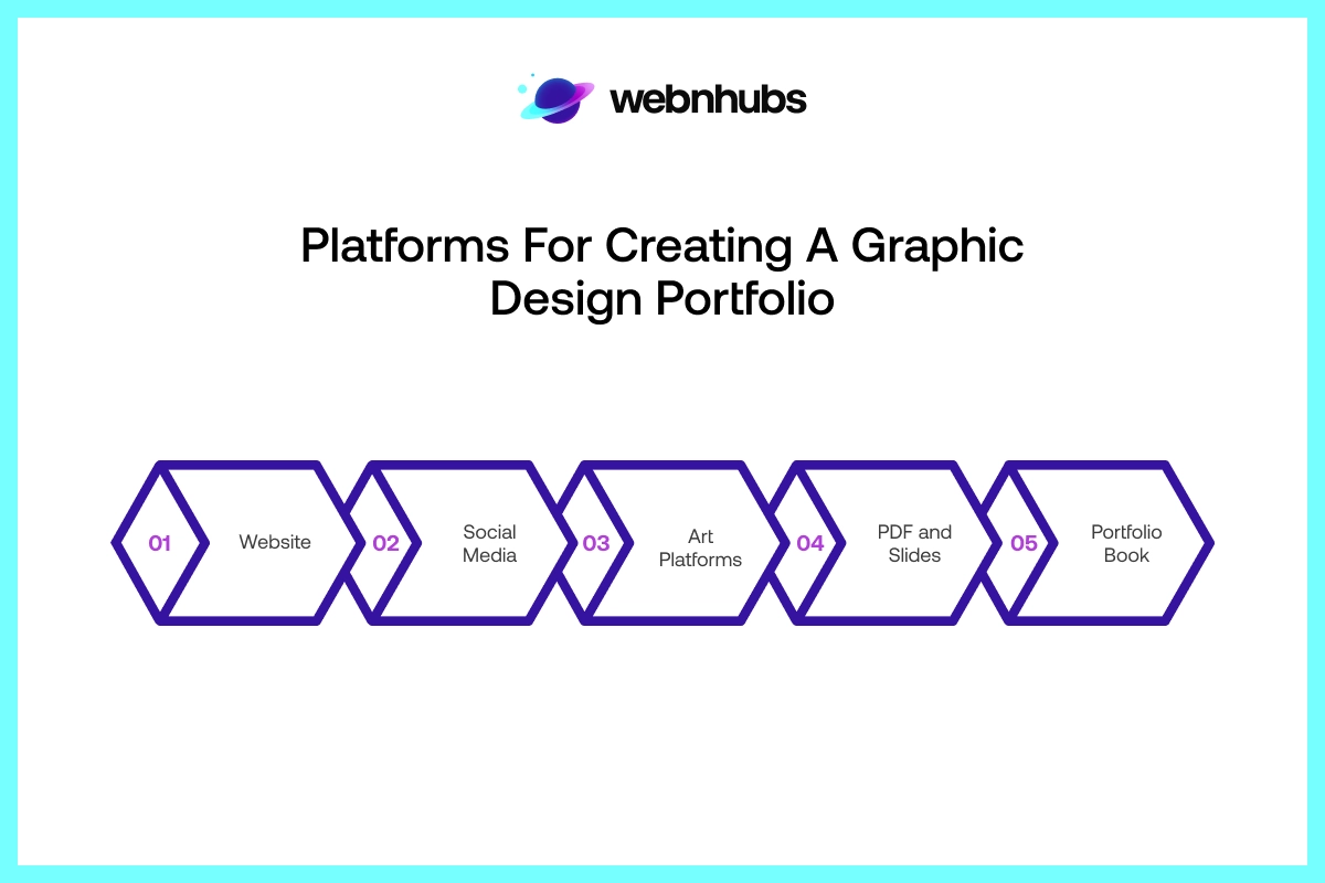 Platforms for Creating a Graphic Design Portfolio