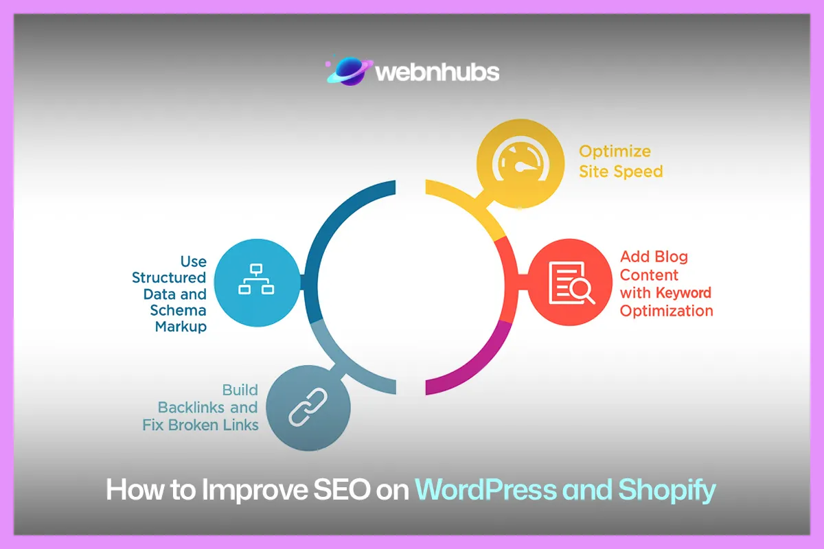 How to Improve SEO on WordPress and Shopify