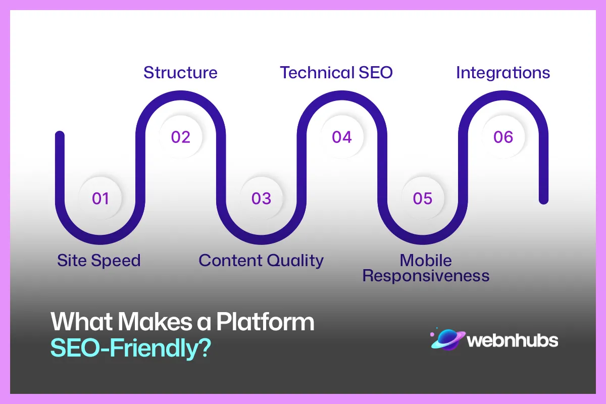 What Makes a Platform SEO-Friendly?
