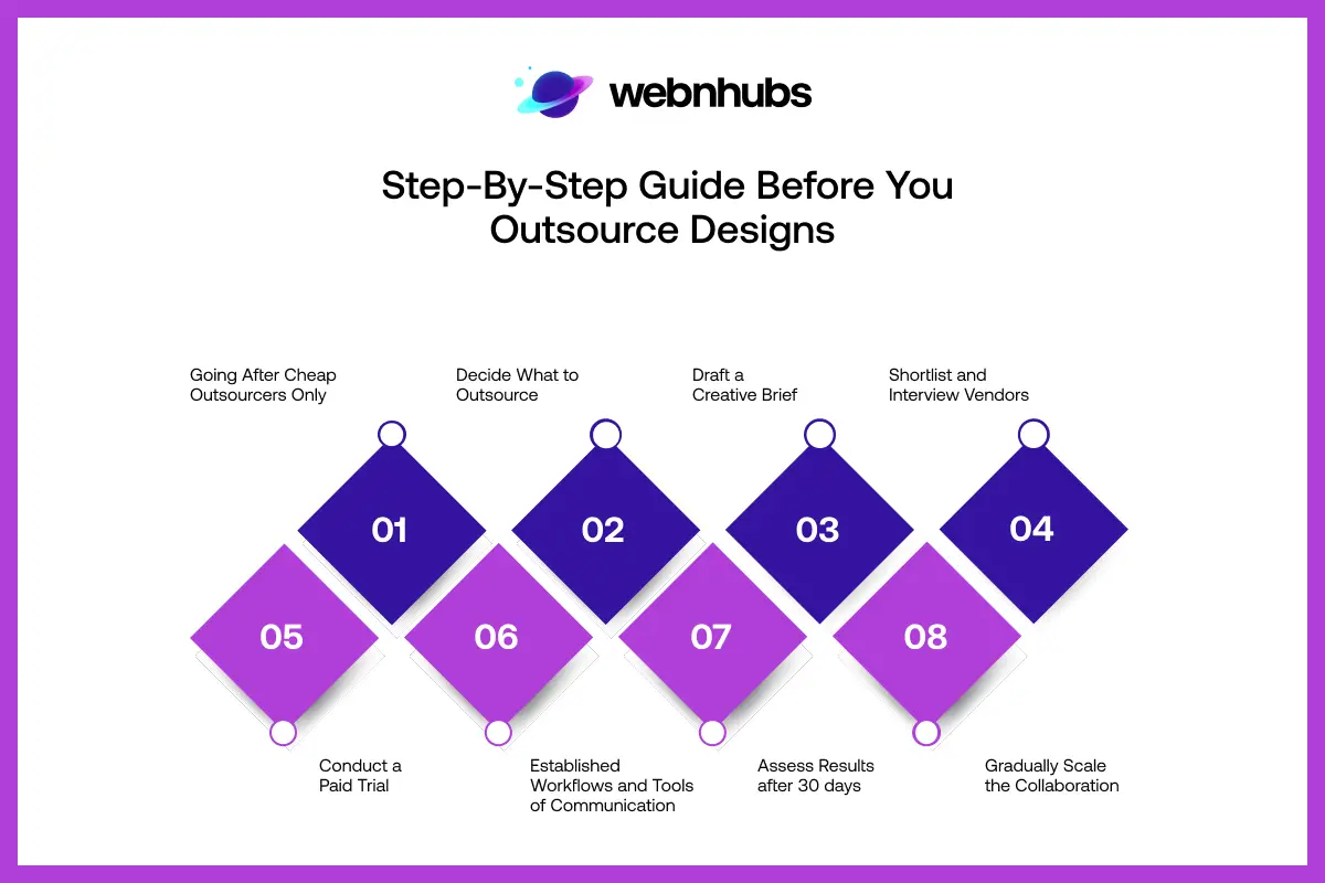 A Step-by-Step Guide Before You Outsource Designs